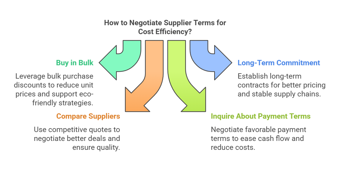 3. How to Verify Supplier Reliability visual selection 1