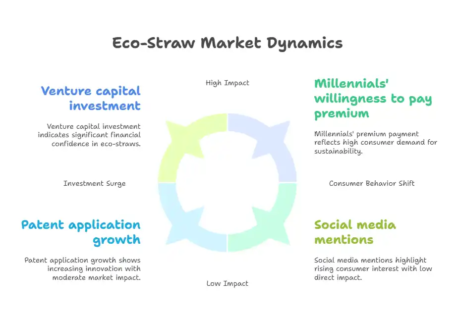 Eco Straw Market Dynamics