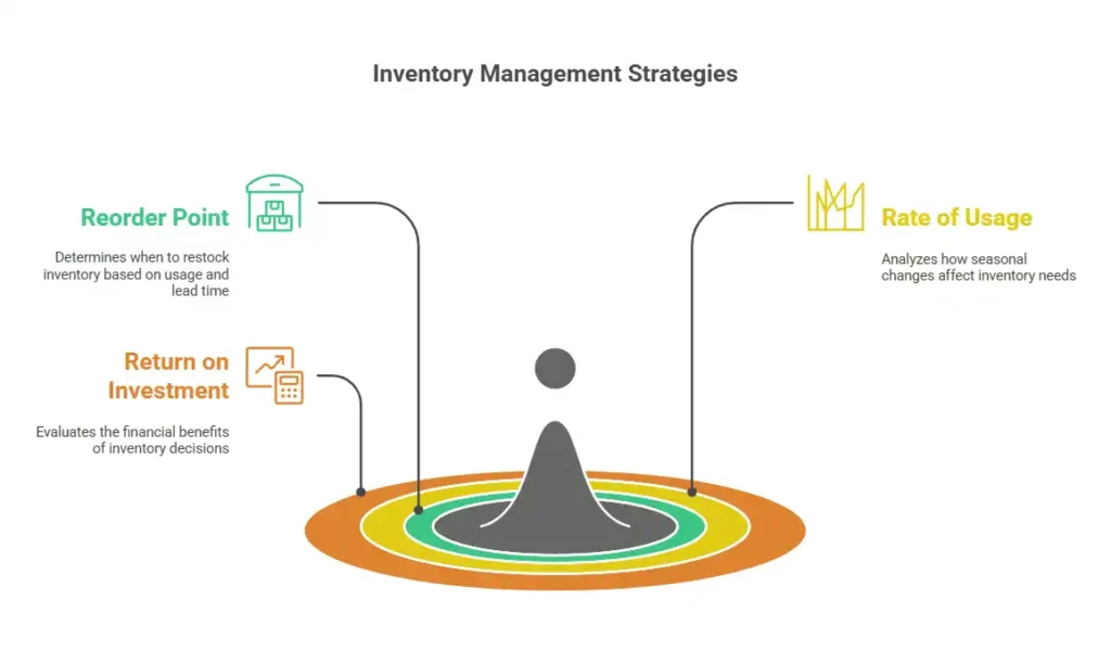 Inventory Management Strategies scaled