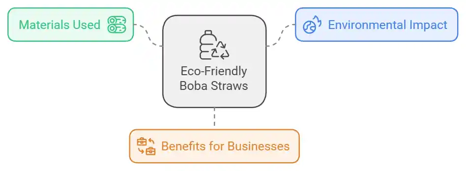 biodegradable boba straws