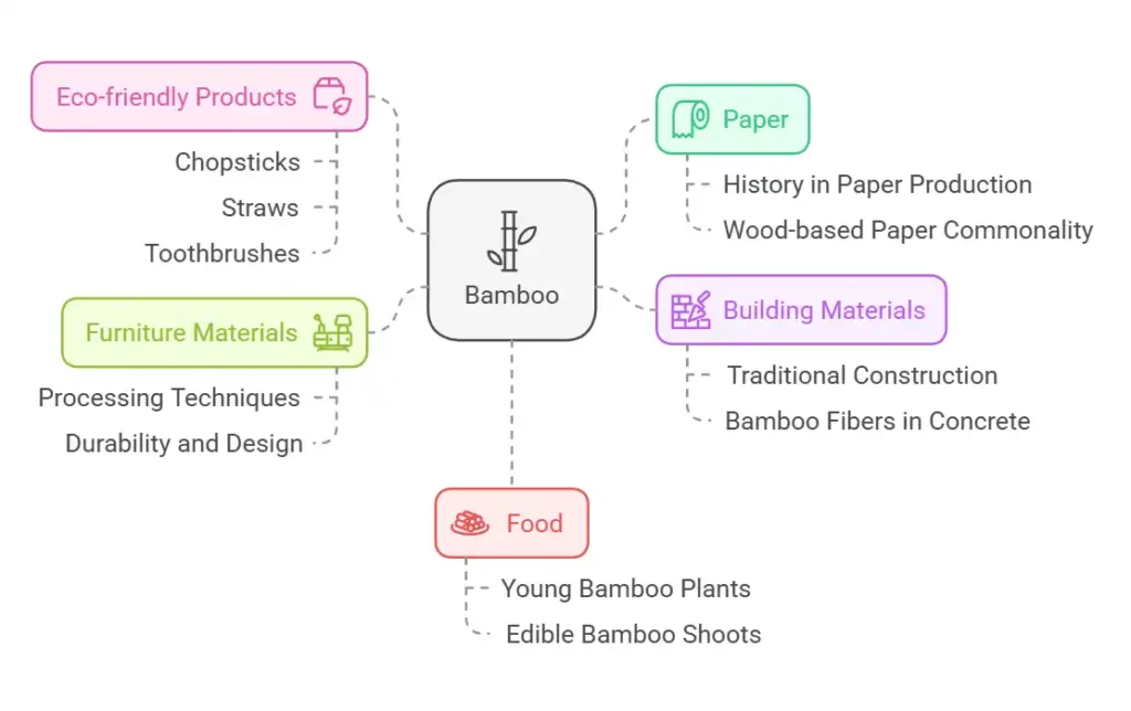 Sugarcane vs. Bamboo